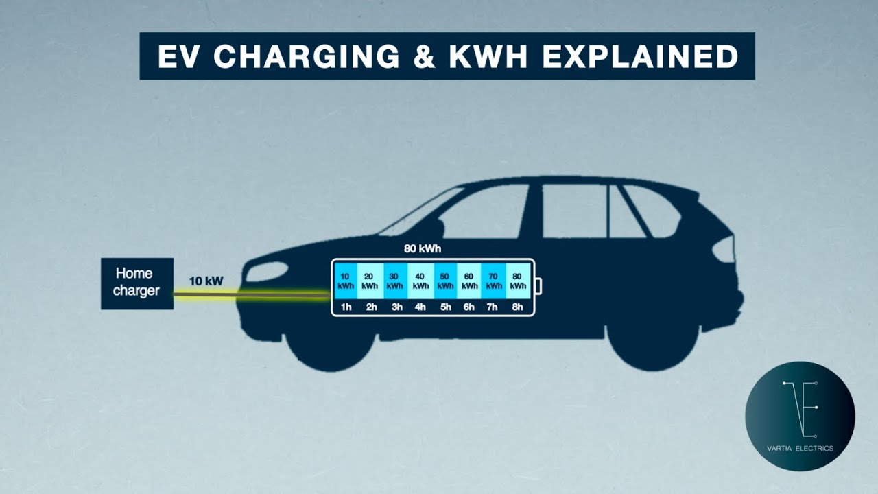 EV Charging & KWh Explained - YouTube