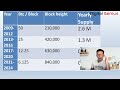 crypto investment course lesson 4 what is bitcoin halving