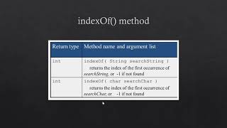 JAVA Strings Part2: String Methods
