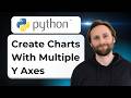 How to Create Charts with Multiple Y Axes in Matplotlib Python [2026 Guide]
