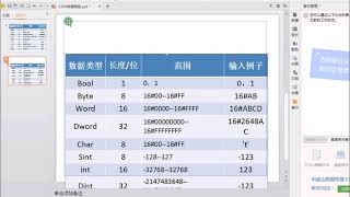 博途 6  西门子S7-1200  数据类型和移动指令