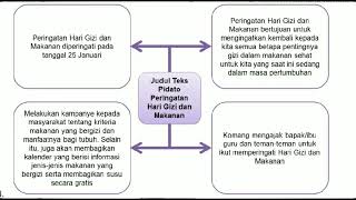 Pembahasan  Bupena 6C Tema 7 Halaman 96, 97