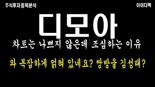 디모아 차트 좋아 보이는데 종목은 별로다? 쌍방울 조폭 출신 김성태 사건 해결이 아직! 지분 구조 참 복잡하다