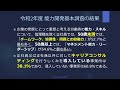 【社労士試験】統計まとめ（2022年版）