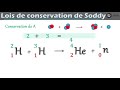 fusion nucléaire Équation et lois de conservation physique chimie lycée