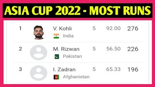 ASIA CUP 2022 - MOST RUNS || ASIA CUP 2022 - MOST RUNS PlAYERS || Asia Cup Most Run Tekar