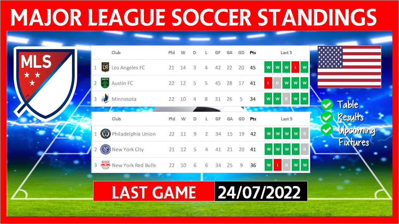 US MAJOR LEAGUE SOCCER TABLE STANDINGS TODAY | TABLA DE POSICIONES MLS ...