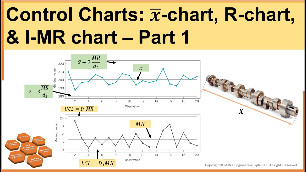 Statistical Process Control Chart X Bar Chart Example 59 Off