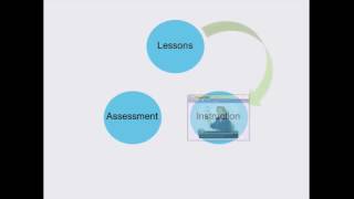 Why Ascend Math is Different for Students