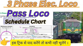 SCHEDULE OF PASS 3 PHASE ELEC. LOCO #locomotive #railway