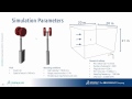 XFlow Webinar about the Aeroacoustics Analysis of the LAGOON Landing Gear