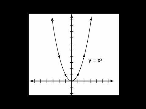 Project 1: Parabolas💥 - YouTube