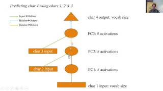 Lesson 7: Deep Learning 2