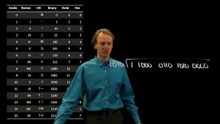 24-b. Binary Division Example 2