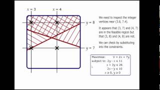 Linear Programming non integer solutions