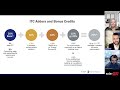 demystifying investment tax credit itc and domestic content bonus credits for c u0026i projects