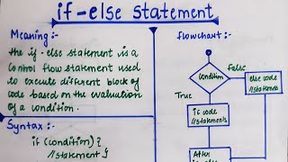 if- else statement | Flowchart of if-else | Selection statement in Java | Part-2 | (Hindi) | lec-20
