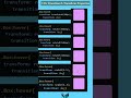 🎨 Master CSS Transition & Transform Properties |Smooth Animation Effects Tutorial   #⃣