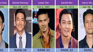 Top 50 most popular Asian American actors