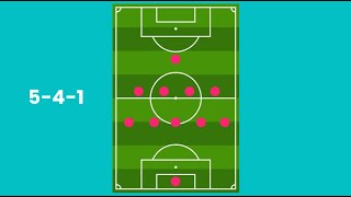 Football Basics: 5-4-1 Formation: Advantages and Disadvantages