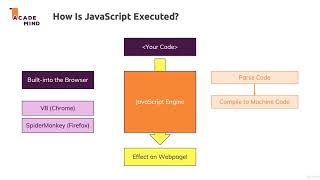 5 How JavaScript Is Executed