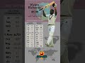 vivian richards cricketer odi statistics 📊