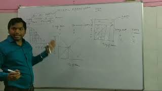 Classical Framework - Concept with graph