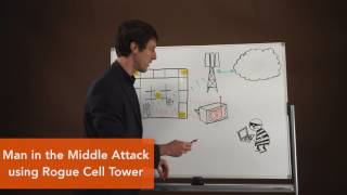Whiteboard: Rogue Cell Tower discovery with Bastille
