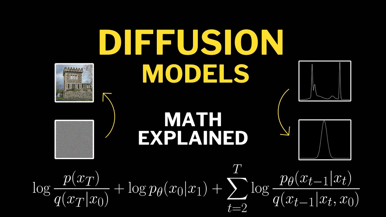 Diffusion Models Ddpm Explained Youtube