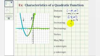 Ex 1: Key Characteristics of the Graph of a Quadratic Function (Opens Up)