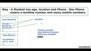 Java Basics | Custom Variable | Reference Variable | use and example