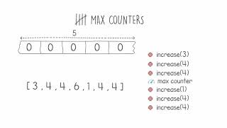 Codility's MaxCounters Coding Interview - Part 1