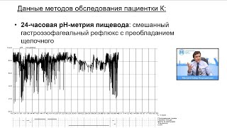 Мехтиев С.Н. Клинический пример пациента с ожирением и гастроэзофагеальной рефлюксной болезнью