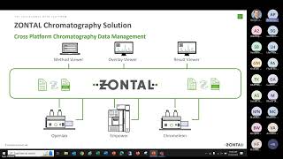 2024 Fall AC - From Electronic Document to Executable Method: USP Journey to Digitalizing the USP NF
