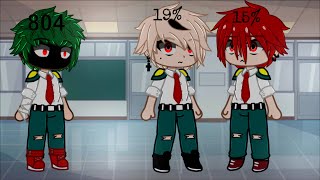 Revealing self-hate % II Cheater Bakugou II MHA II *sparkle*