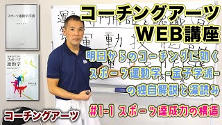 【コーチングアーツWEB講座】明日からのコーチングに効く「スポーツ運動学 -金子学派- の独自解説と深読み」スポーツ達成力の構造 #1-1