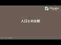 死亡総数による死亡率の年次推移 1950 2020