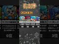 【城ドラ】大型ガール最強キャラランキング