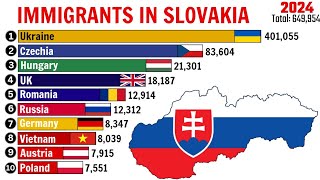 Top 50 Immigrant Groups In Slovakia Since 1993-2024