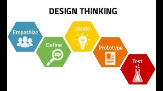 Design Thinking concept in Python | DMT | SNS Institutions