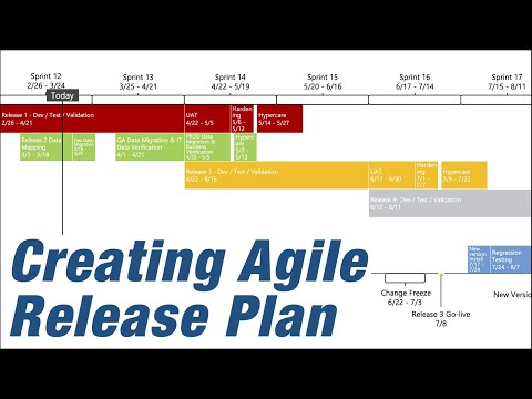 How to create an Agile release plan