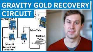 What is a Gravity Gold Recovery Circuit?