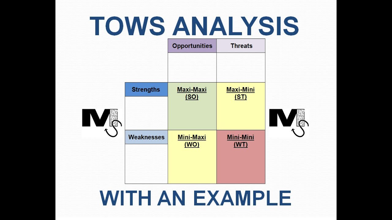 Tows Analysis