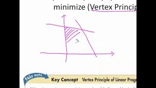Unit 3 4 Linear Programming
