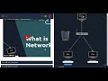 tryhackme what is networking