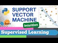 #66: Scikit-learn 63:Supervised Learning 41: Intuition support vector machine