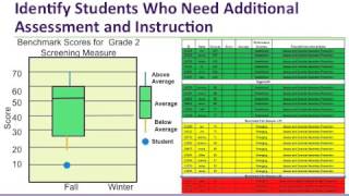 Essential Components of RTI: Data-Based Decision Making