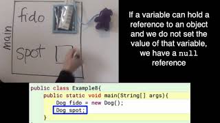 Java NM - Example 8: Reference that isn't set is a null reference