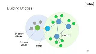 35C3 2018   Matrix, the current status and year to date