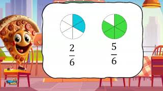 Compare Fractions with Same Denominators | 3rd Grade Math
